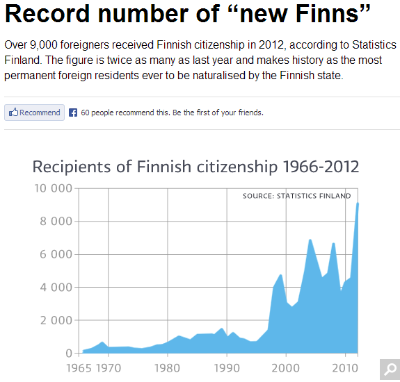 record number of new finns 15.5.2013