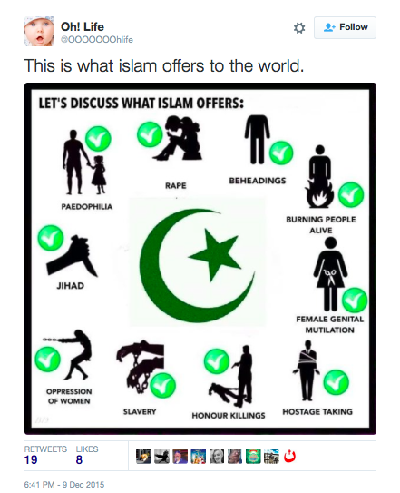 Islams contribution to the world in pictures