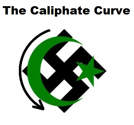 Caliphate Curve