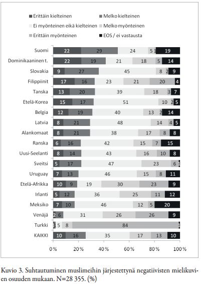 finland-negative-about-muslims-2016